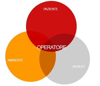 Spostamento malati, rischi e infortuni